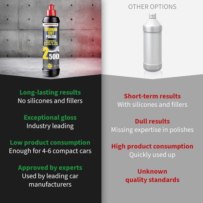 menzerna Medium Cut Polish 2500" I Abrasive Polishing Compound for Medium Scratches and Signs of Use I Buffing and Polishing Compound for Scratch Repair & a Glossy Finish I Silicone Free I 16 fl oz. - Image 2